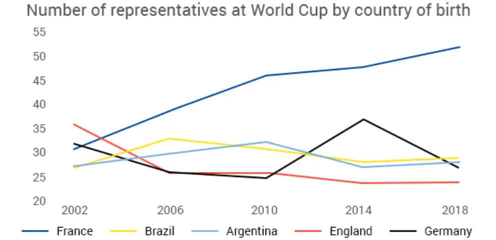 法国足球人才济济，几乎没有断档
